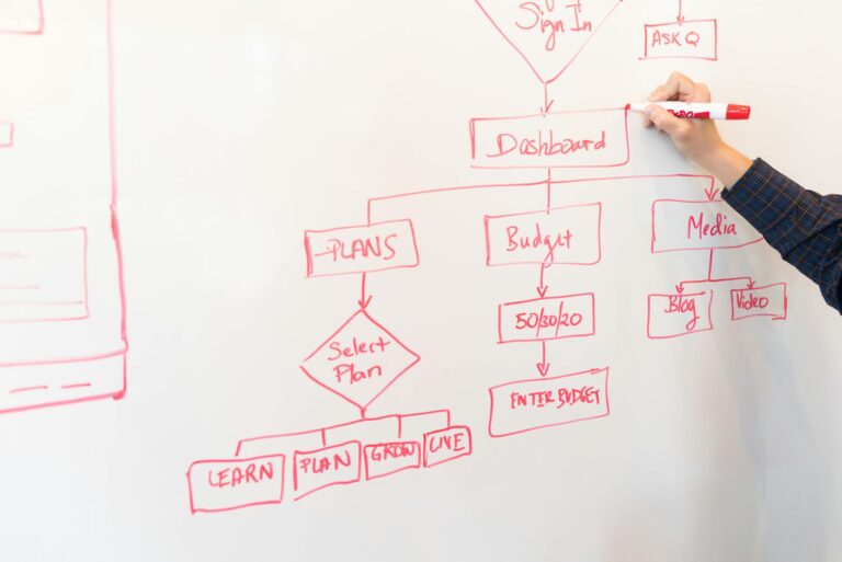 Content Planning: Your Roadmap to Digital Marketing Success
