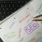 seo-mind-map